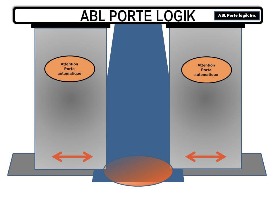 Abl Porte Logik Abl Porte Logik